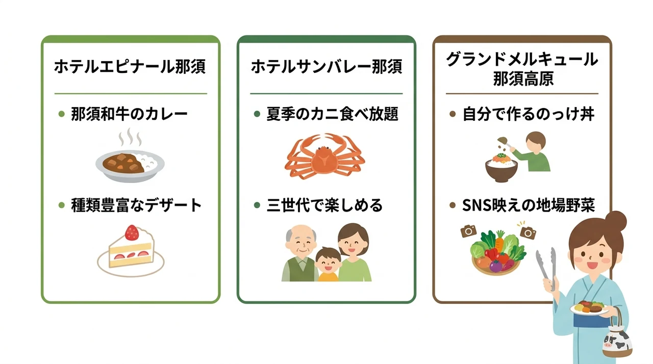 宿泊者以外も利用可能なランチバイキング情報