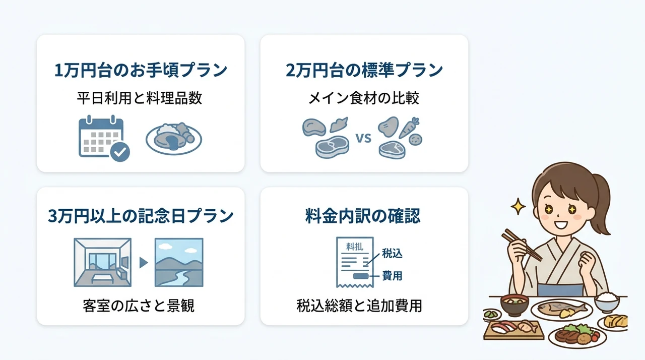 予算別で賢く選ぶ個室食の宿の探し方