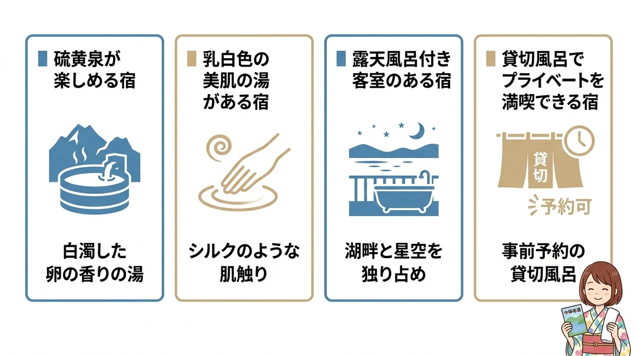 源泉かけ流しにこだわる中禅寺湖の温泉宿