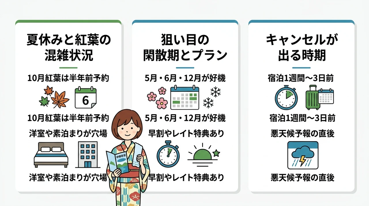 中禅寺湖の温泉宿の予約が取りやすい時期