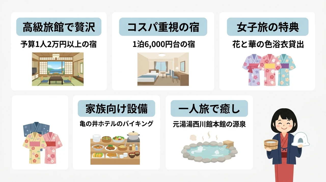 予算と目的に合わせた宿の選び方