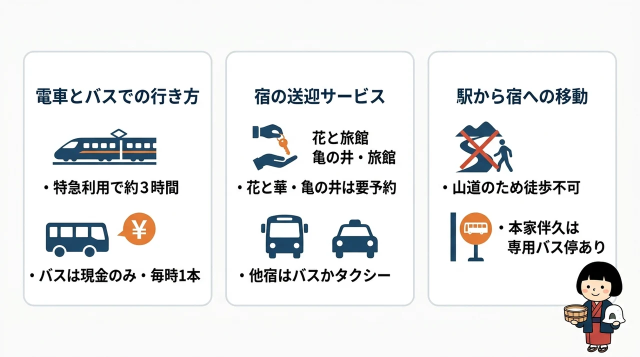 車なしでも安心なアクセスと送迎事情