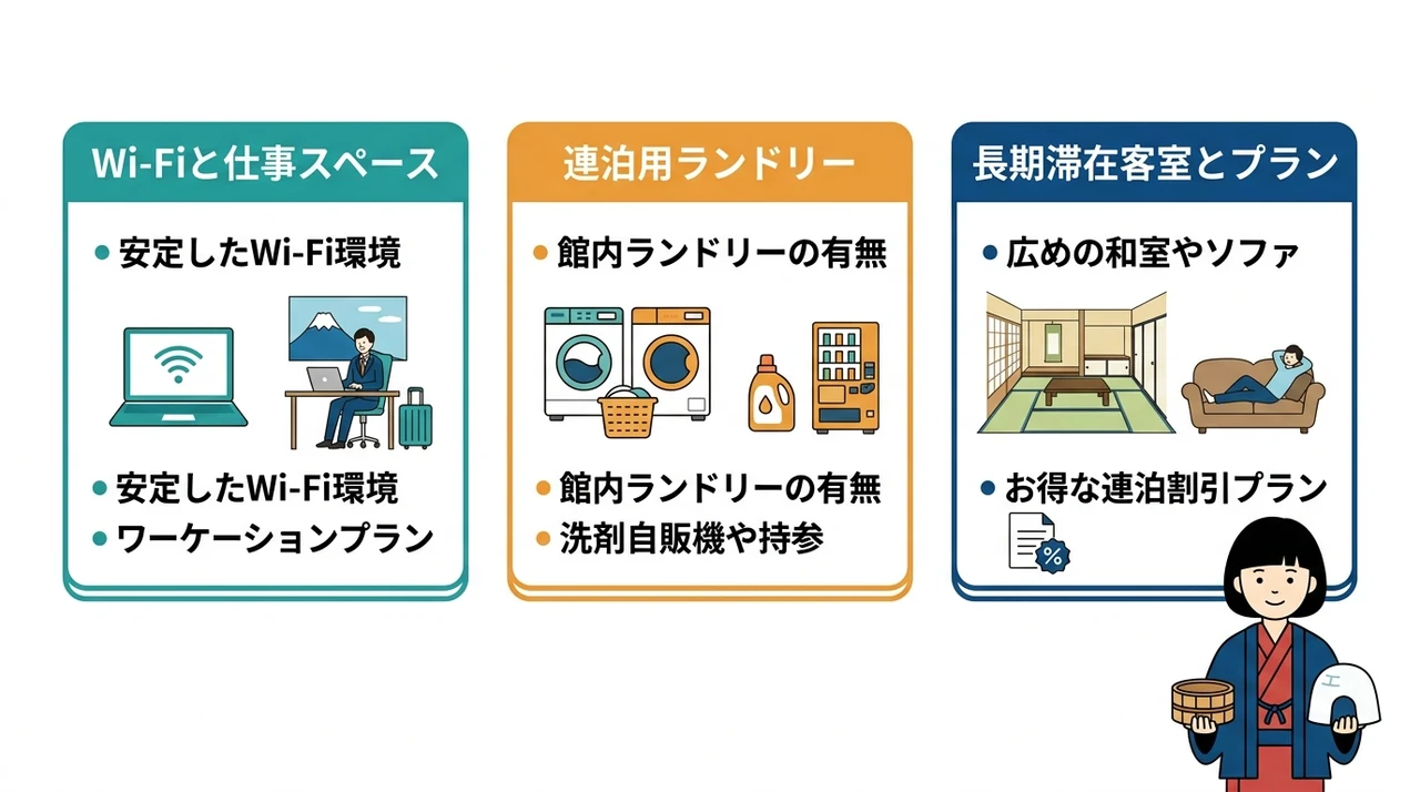 ワーケーションや長期滞在に適した宿の設備