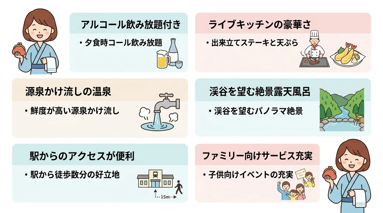 宿泊者が実感したコスパのいい宿の良い評判