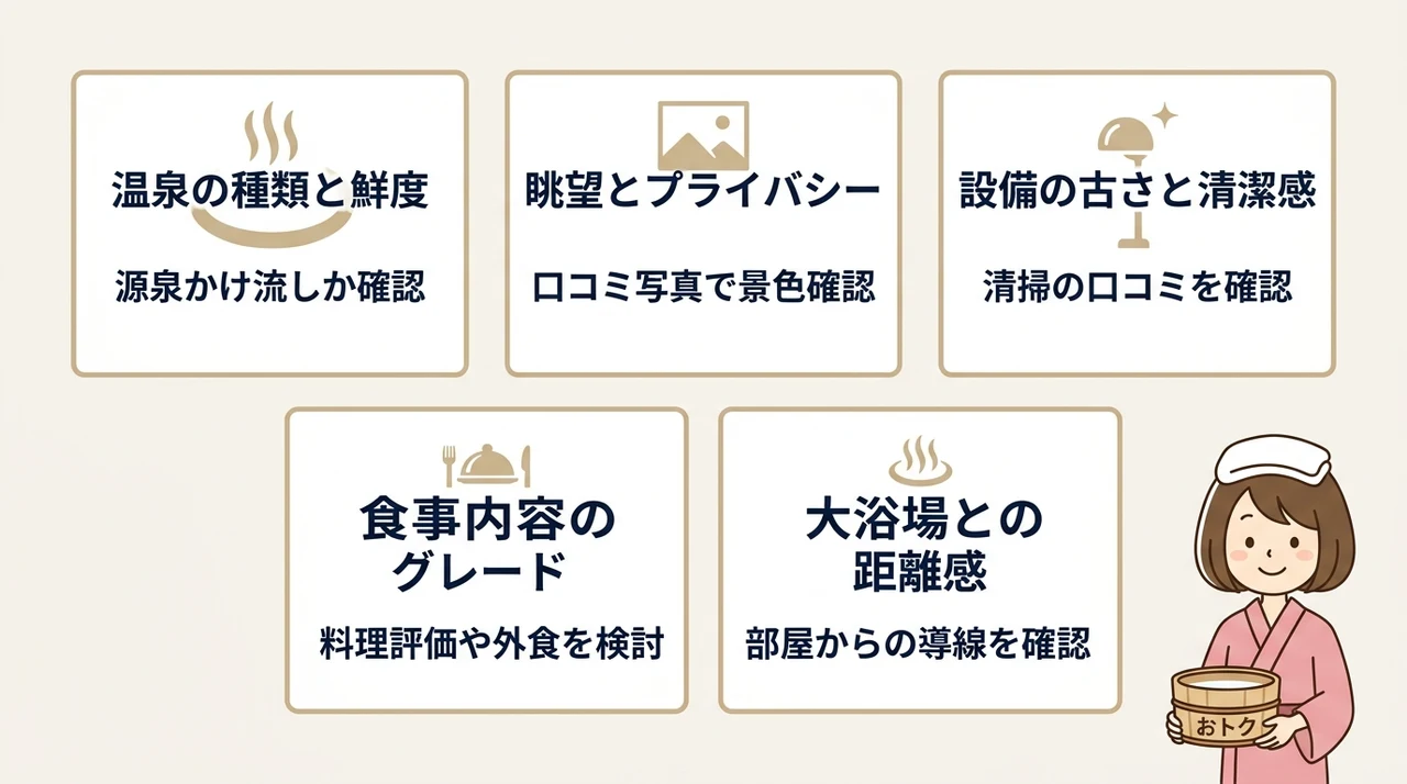 安さの裏にある注意点と妥協できない品質