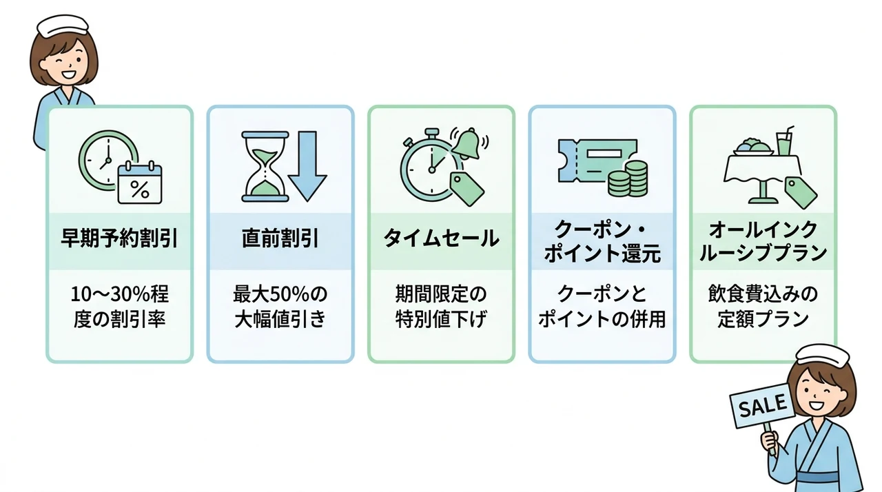 鬼怒川温泉の宿で使えるセール・割引の種類