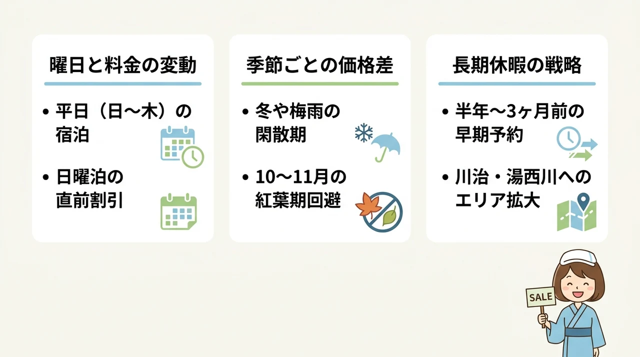 鬼怒川温泉の宿泊費を抑える予約タイミング