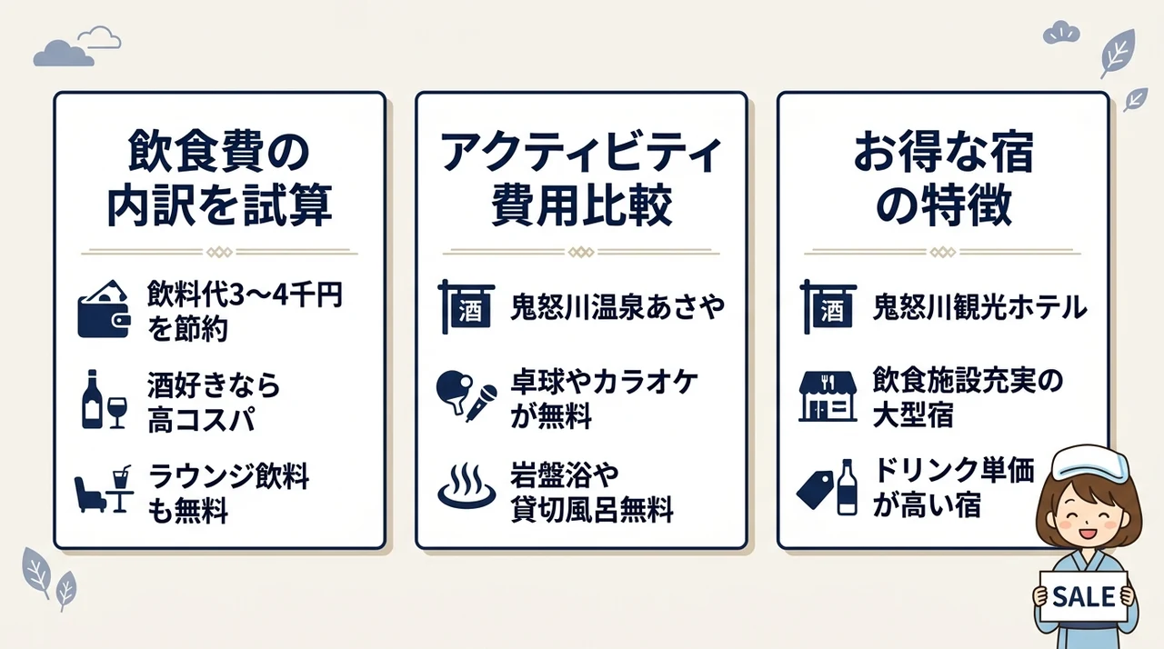 オールインクルーシブ宿のコスパを検証