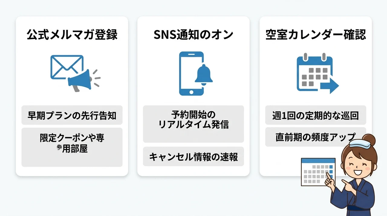 予約開始を見逃さないための3つの実践対策