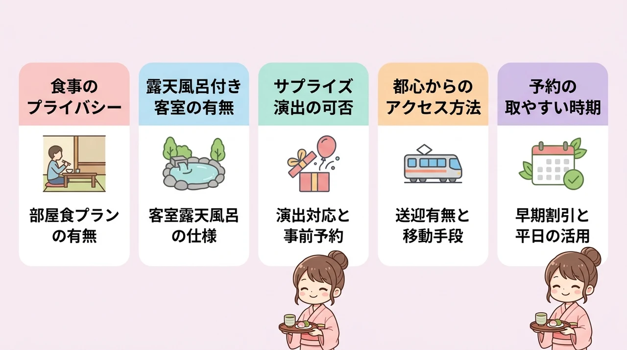 おこもり宿を選ぶ際に確認したい5つのポイント