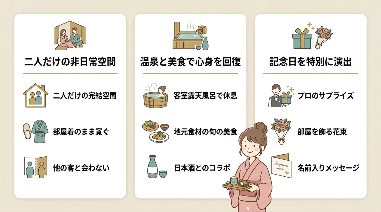 カップルがおこもり宿で得られる3つの魅力