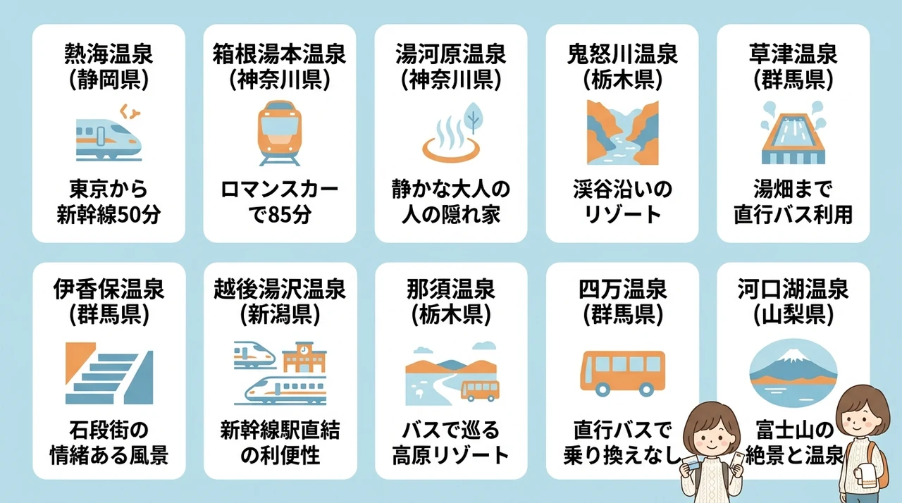 関東発・車なしで行ける一泊二日の温泉地10選