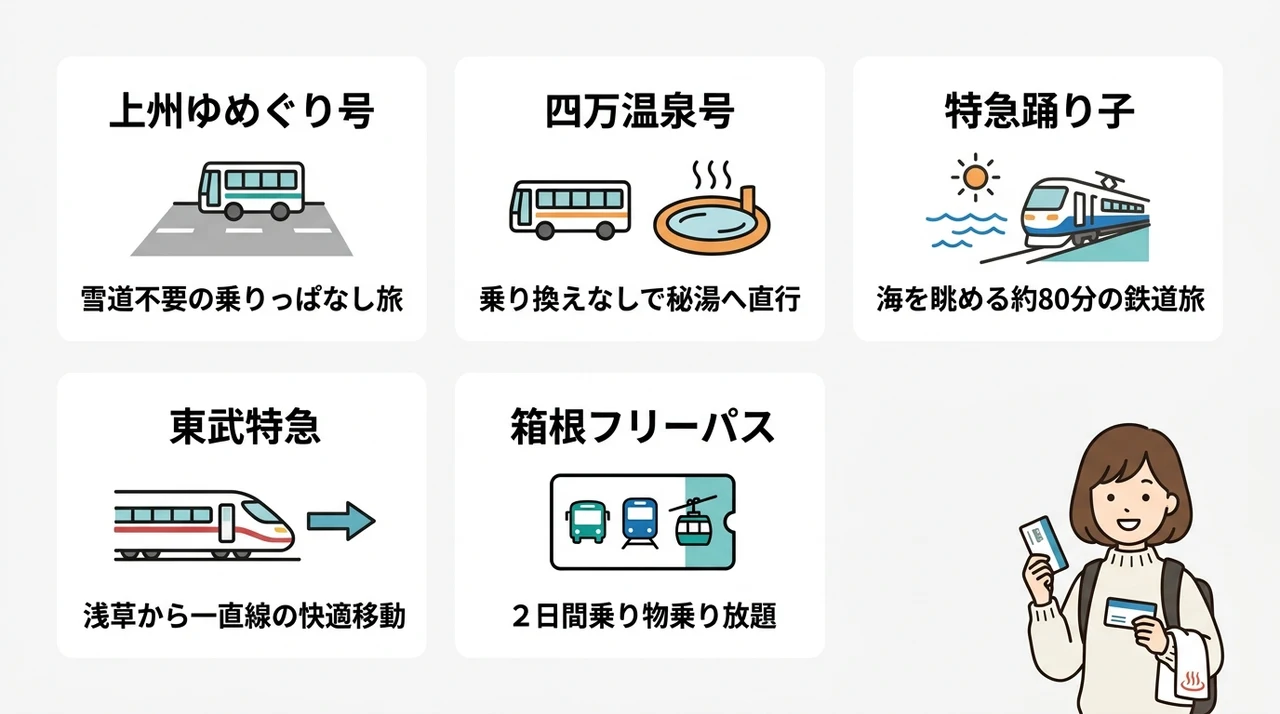 直行バス・特急で快適に楽しむアクセス術