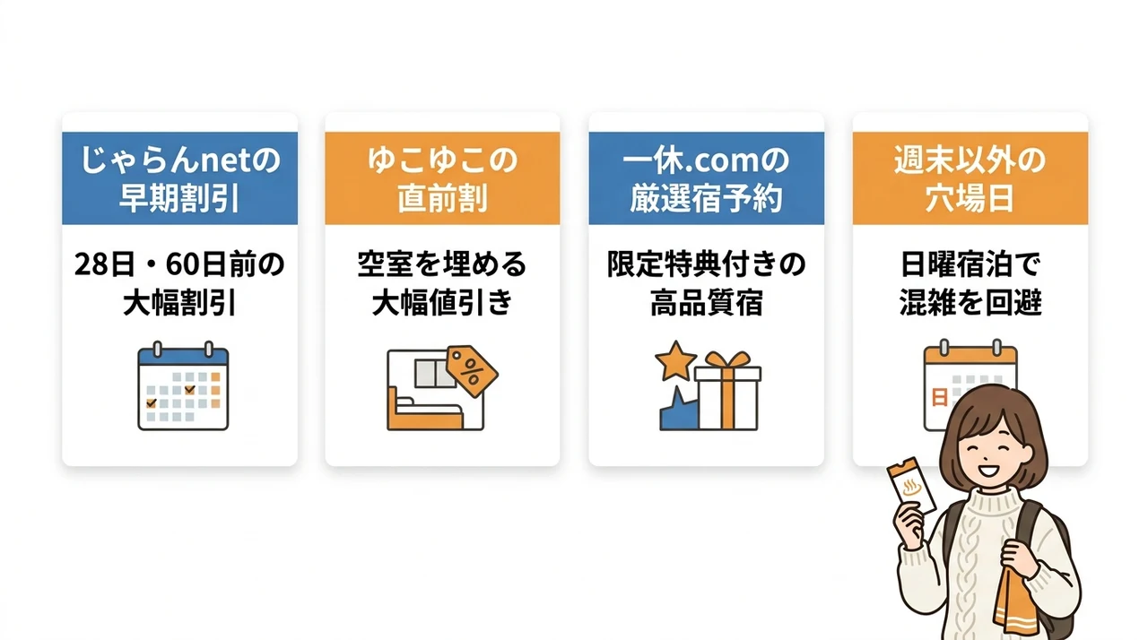 週末の混雑回避と賢い宿の予約タイミング