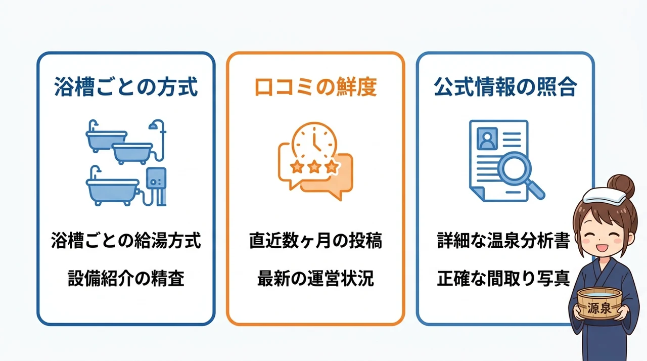 宿選びで後悔しないための注意点