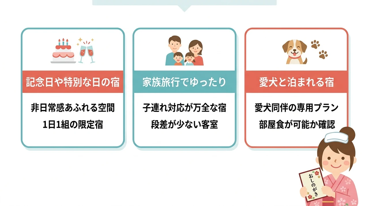 目的別で考えるおすすめの宿の選び方