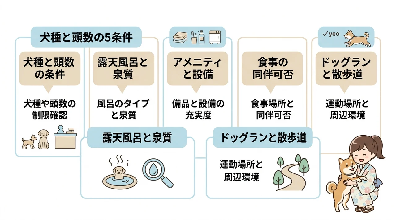 愛犬と露天風呂を楽しむ宿の選び方と確認ポイント