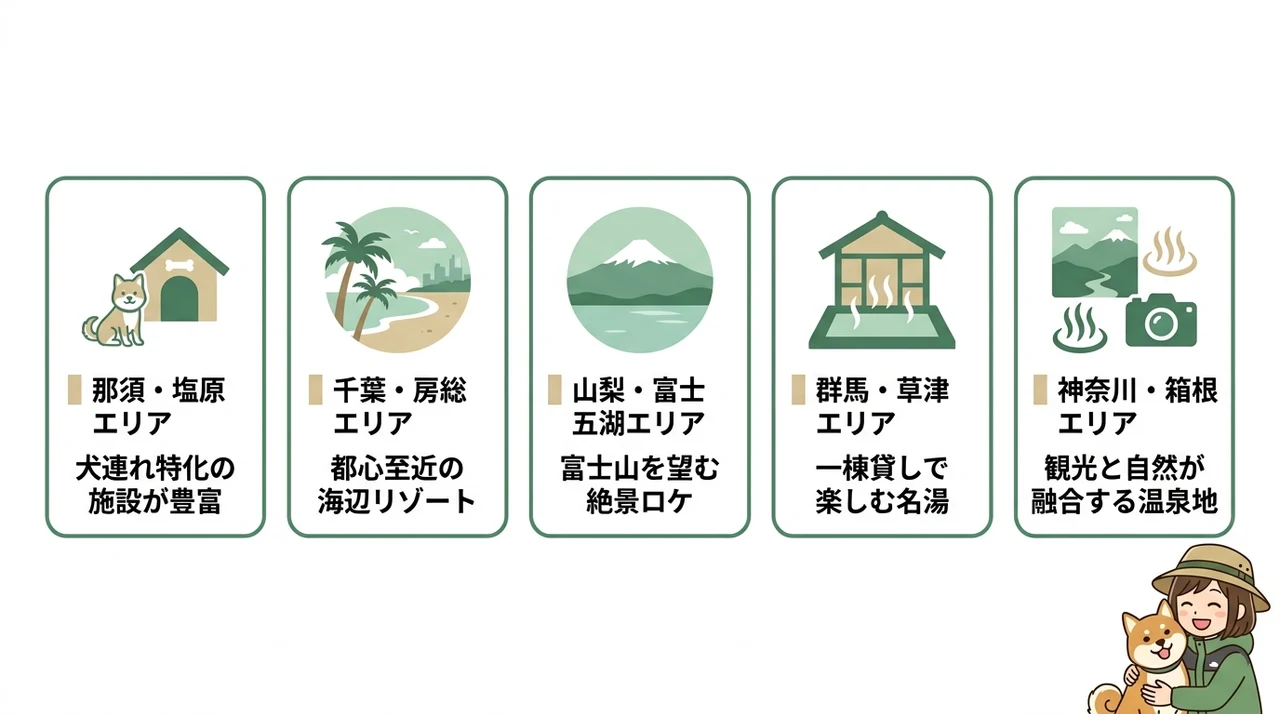 エリア別で選ぶ関東の犬と泊まれるコテージ