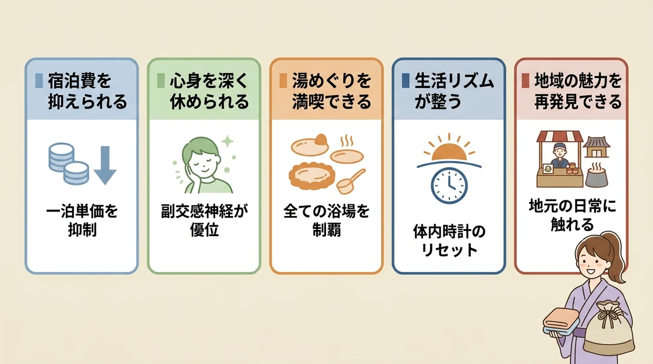 長期滞在で実感した連泊のメリット