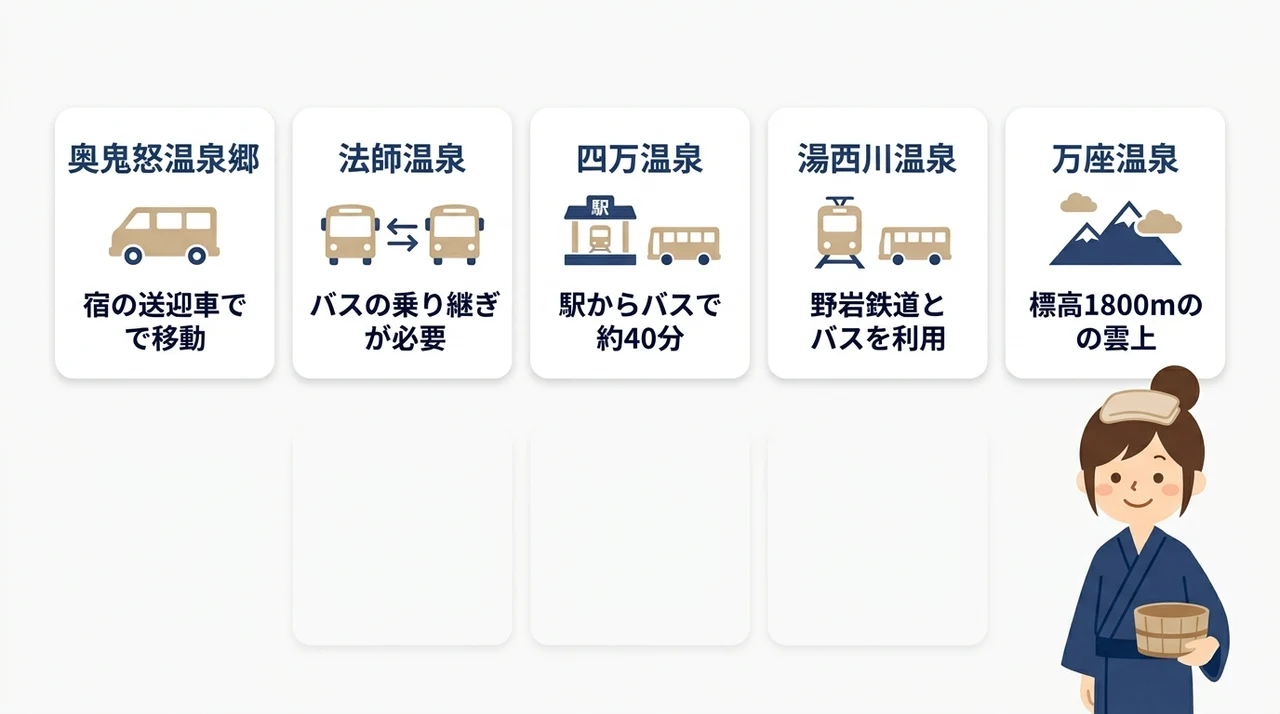 車なしでも行ける！二次交通アクセスガイド
