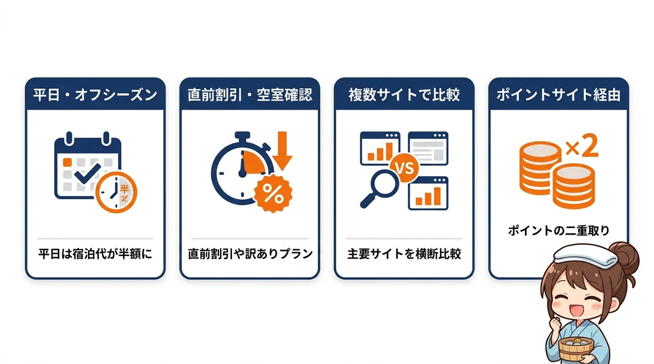 お得に泊まるための賢い予約テクニック
