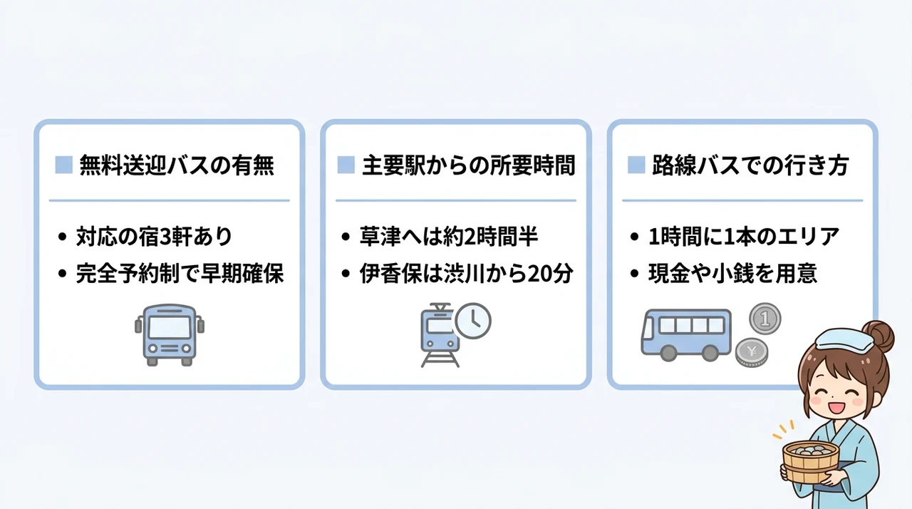 車なしでも安心！公共交通機関でのアクセス情報