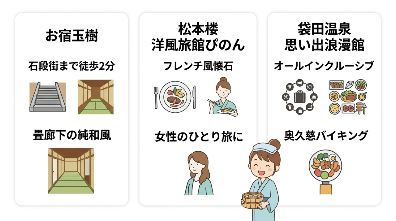 ひとり旅でも楽しめるコスパ重視の温泉宿