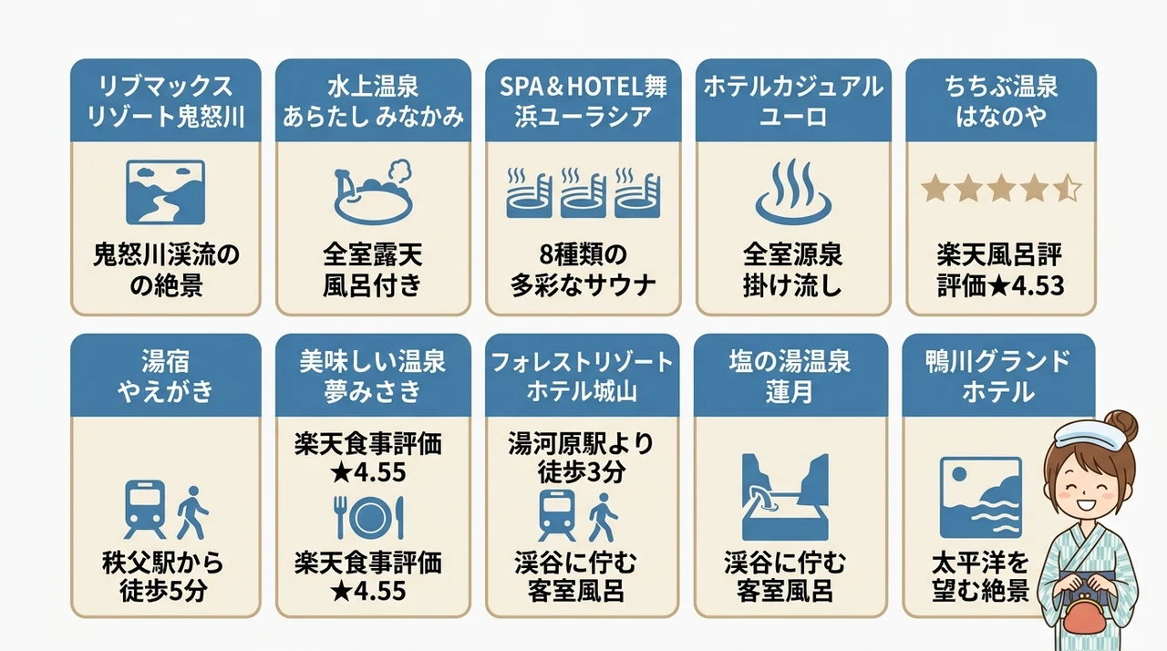 関東で露天風呂付き客室に安く泊まれる宿10選