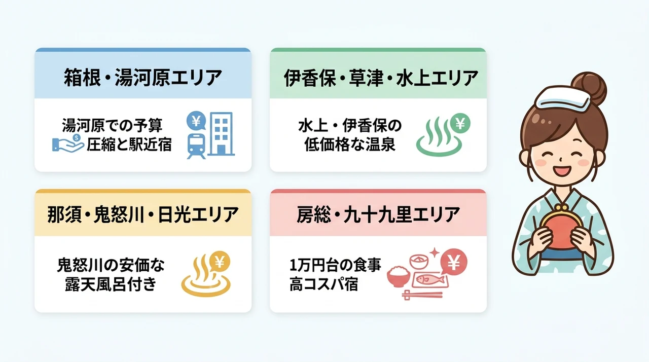 エリア別で見るお得な宿の特徴
