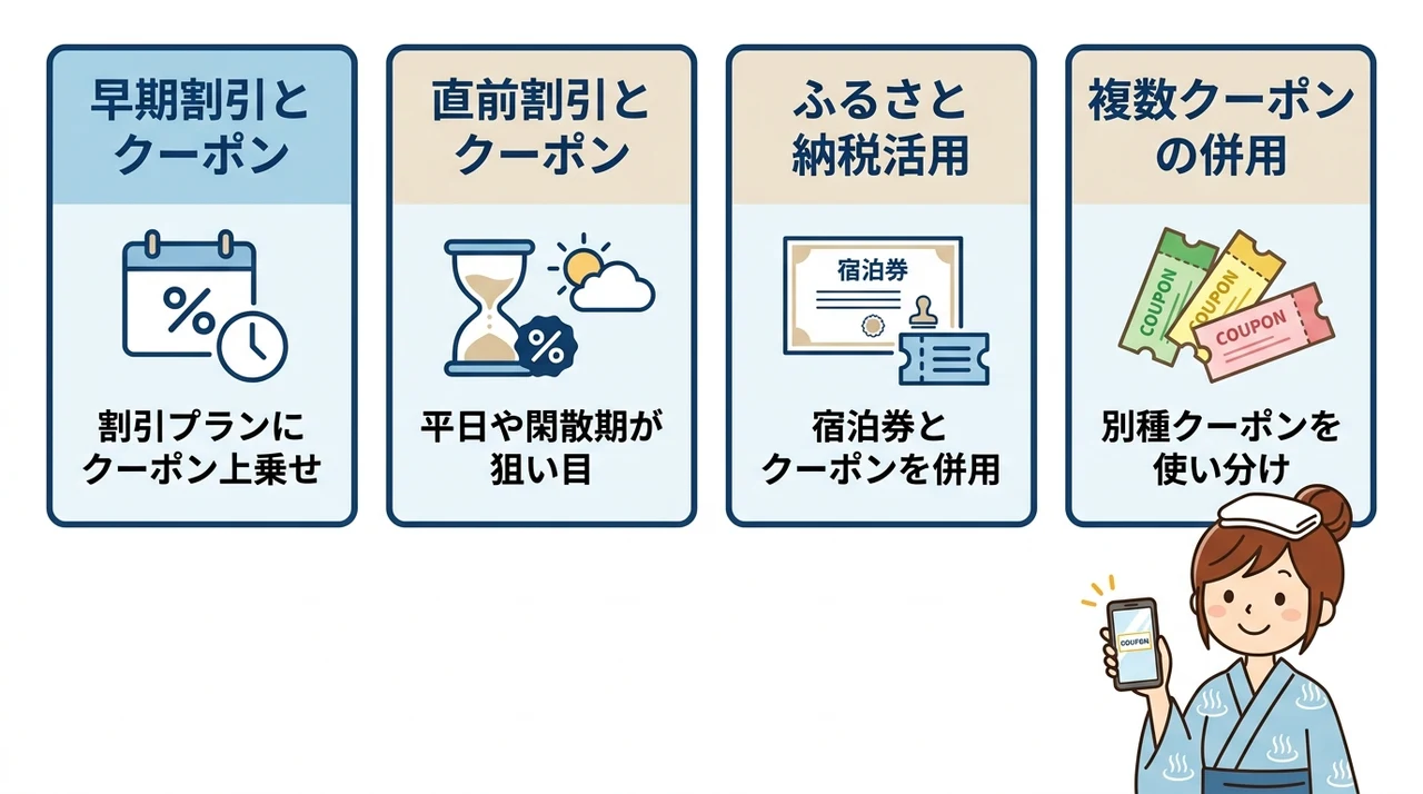 クーポン併用と早期・直前割引の組み合わせ術