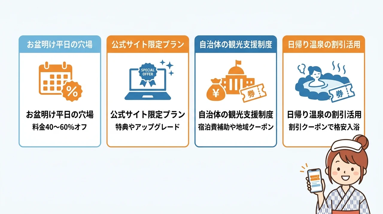 繁忙期にクーポンが使えない時の代替お得戦略