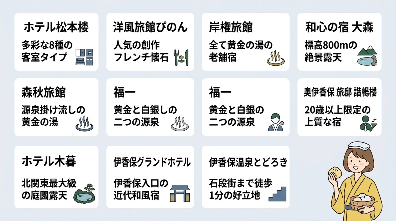 伊香保温泉一人旅におすすめの宿10選