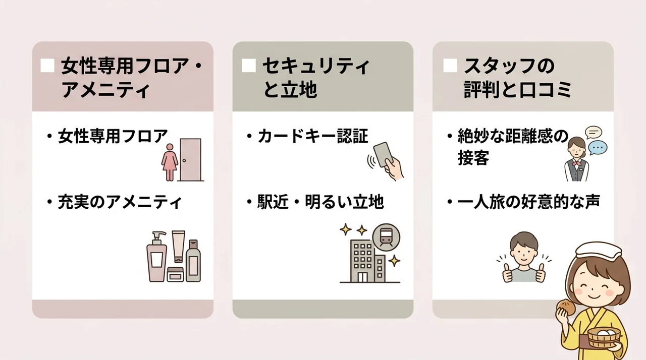 女性のひとり旅でも安心な宿の条件
