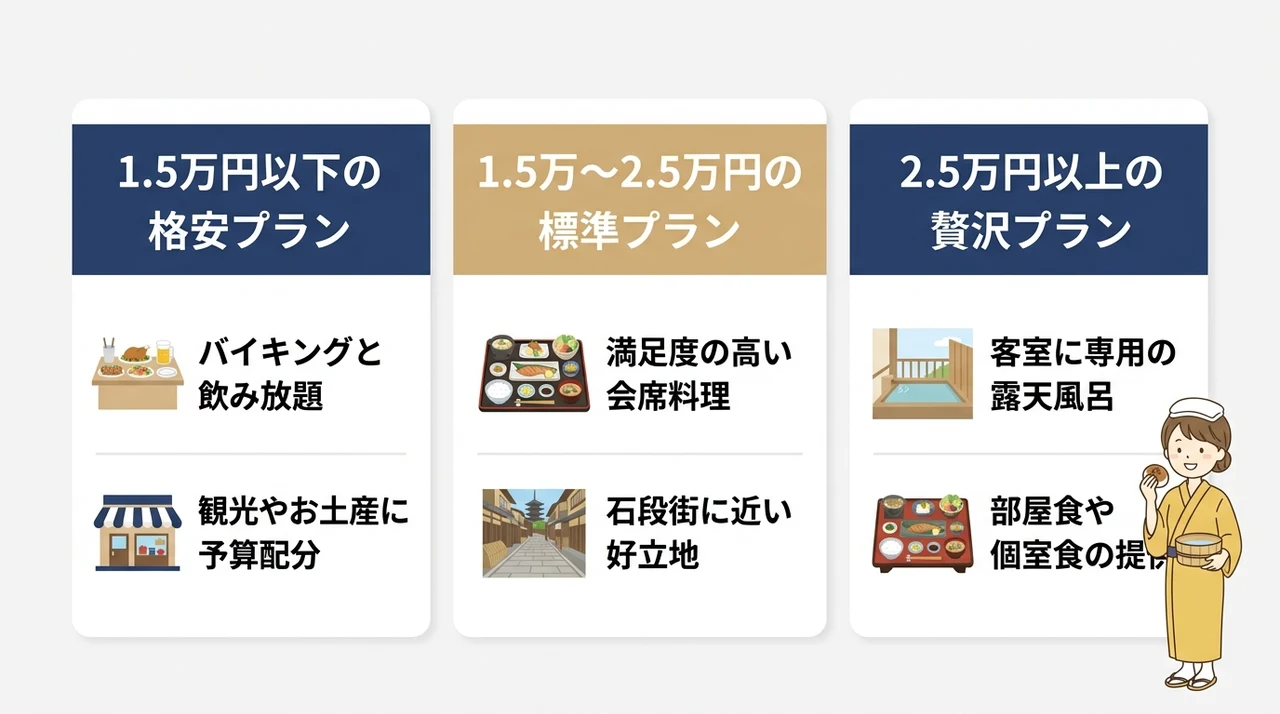 予算別！伊香保温泉一人旅の費用シミュレーション