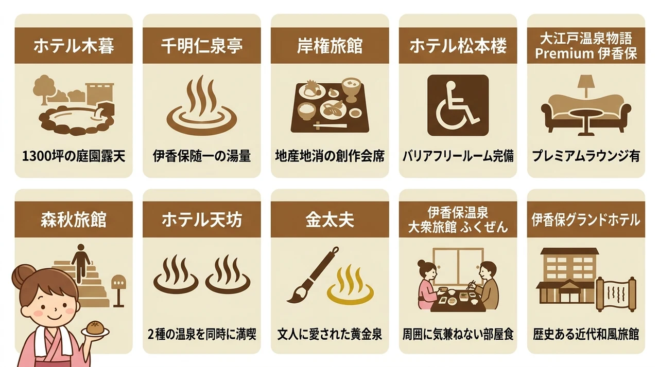 伊香保温泉で叶える三世代旅行おすすめ宿10選