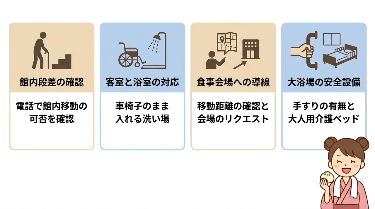 シニアに優しいバリアフリー対応宿の選び方
