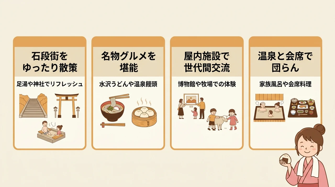三世代旅行を成功させる一日のモデルスケジュール