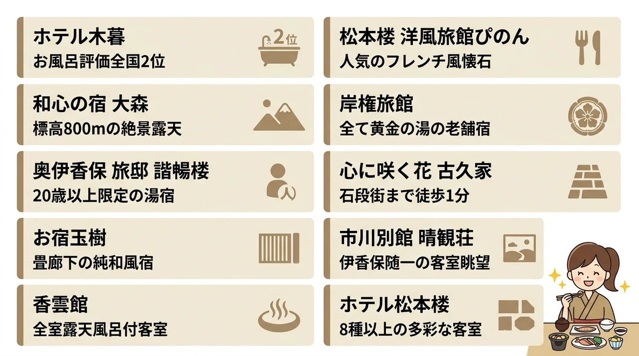 伊香保温泉で食事が美味しい宿おすすめ10選
