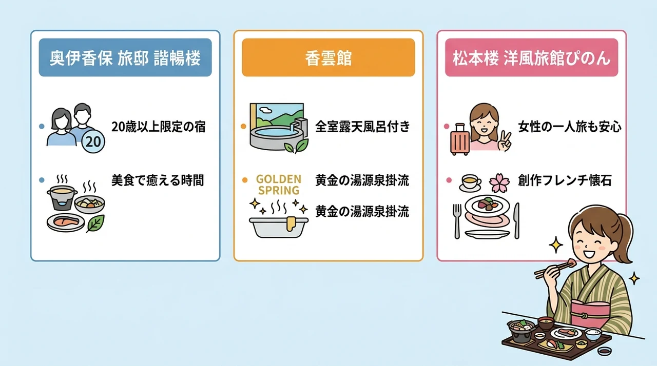 記念日や特別な日に選びたい美食の宿