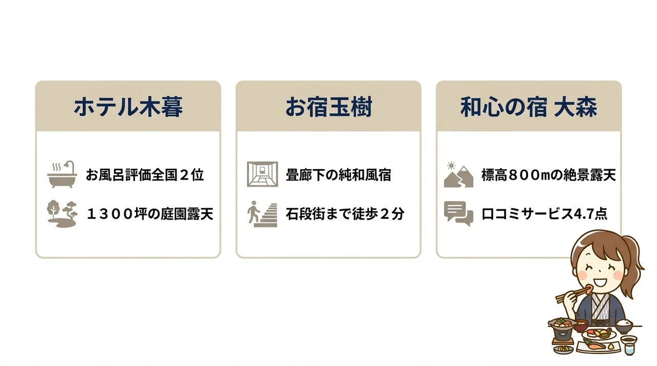 アレルギー対応や特別食が可能な宿