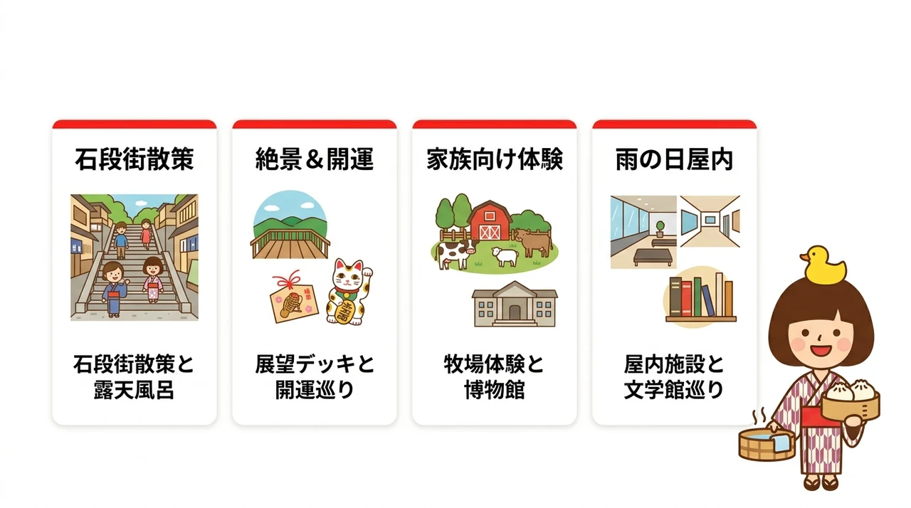 石段街周辺を効率よく巡る伊香保温泉おすすめ観光モデルコース