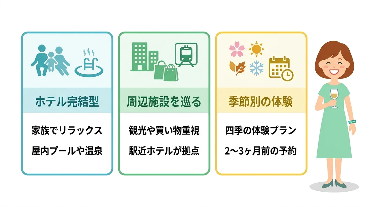 滞在を充実させるアクティビティの選び方