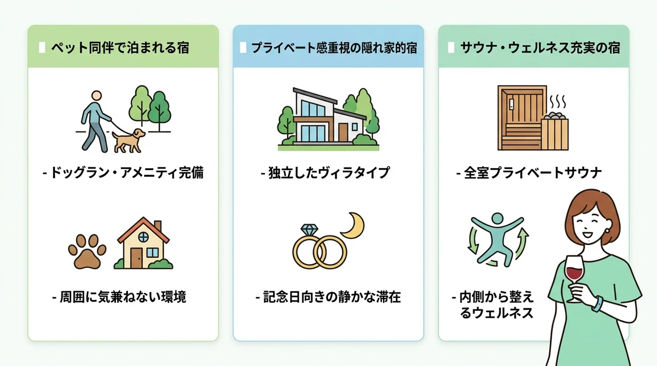 特定ニーズに対応する宿選びのポイント