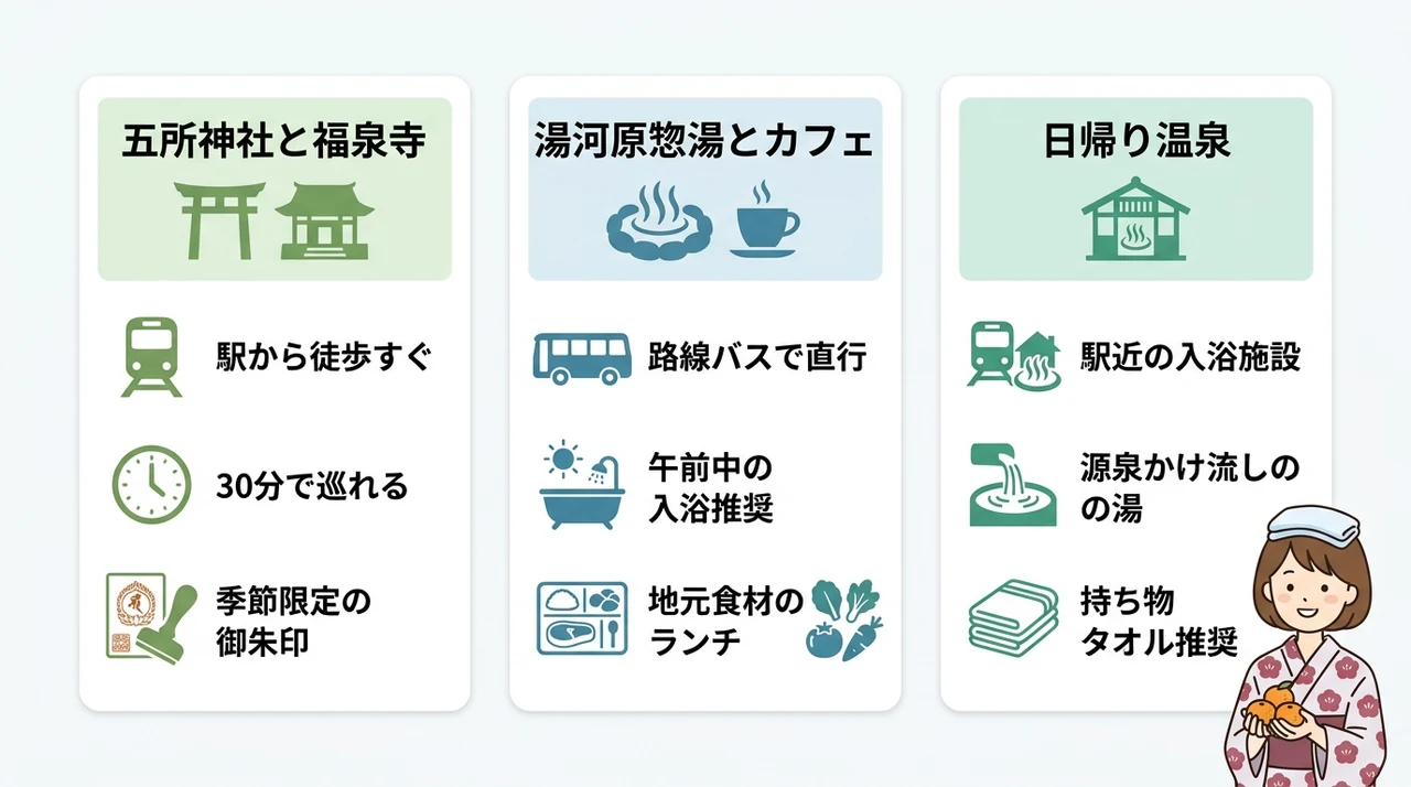 半日で満喫する効率的な観光プラン