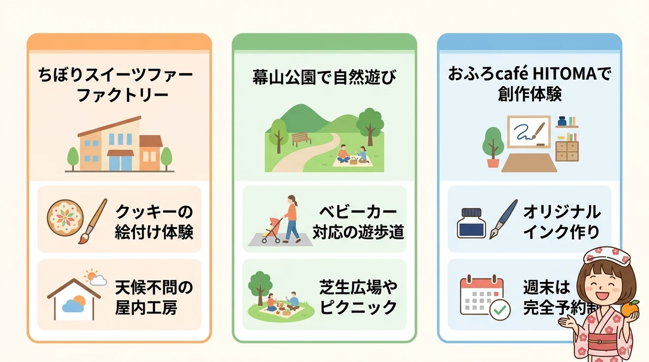 子連れ家族におすすめのモデルコース