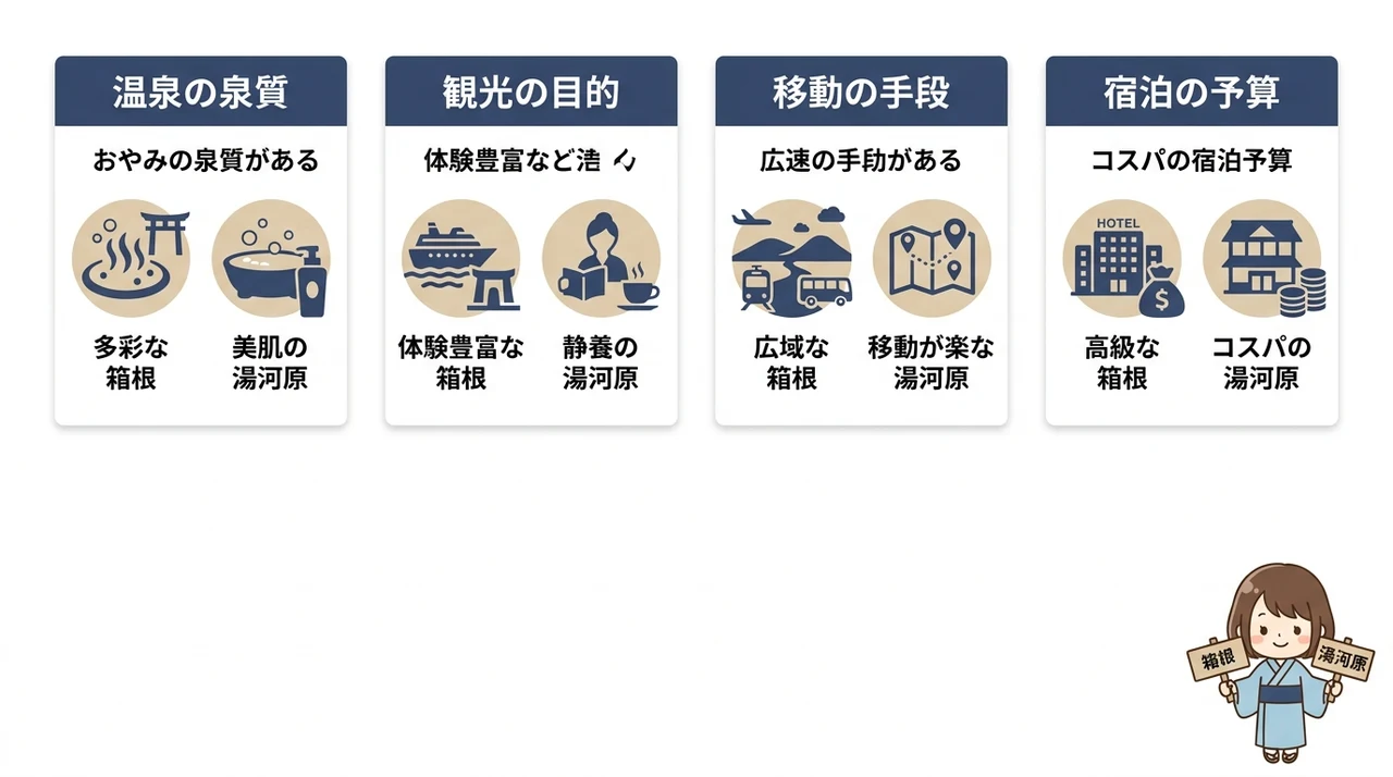湯河原温泉箱根どっちがおすすめ?目的別の選び方