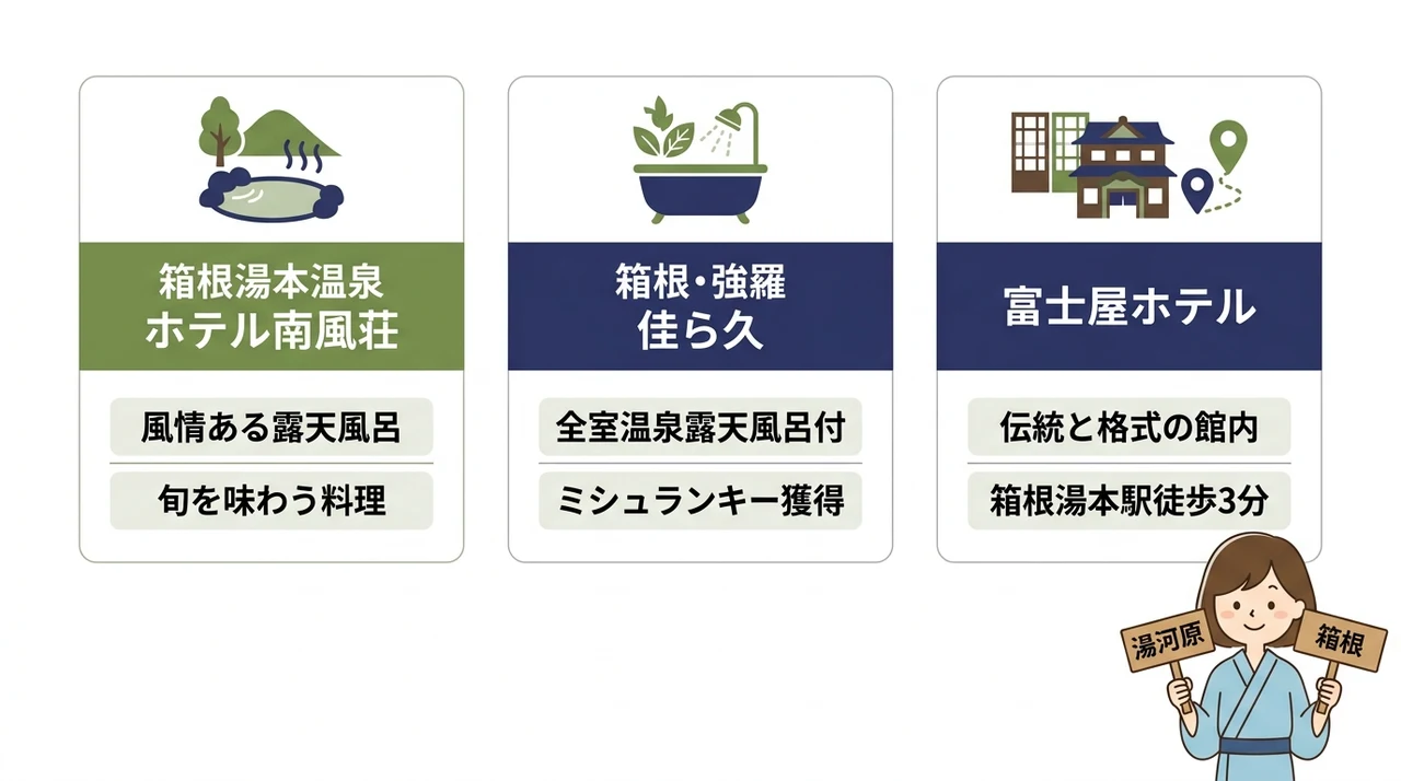箱根でおすすめの宿3選|アクティブな観光の拠点に