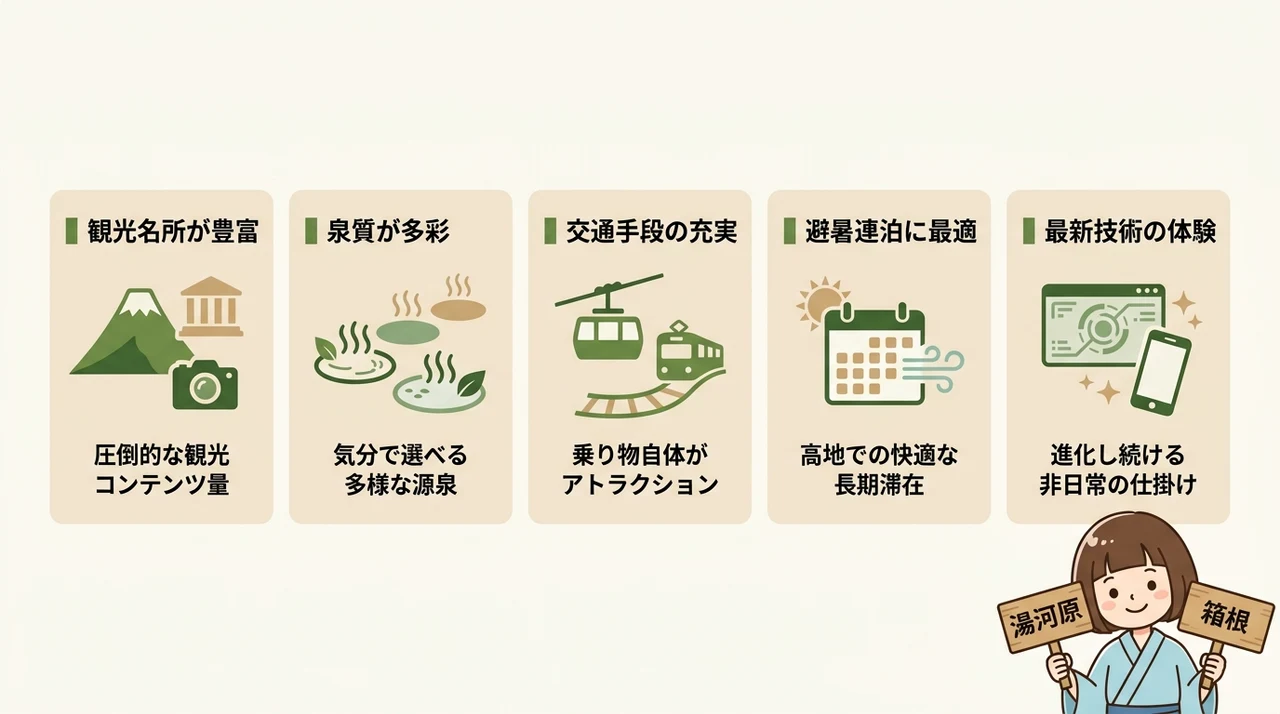 箱根を旅するメリット5選|多彩な体験と温泉のデパート