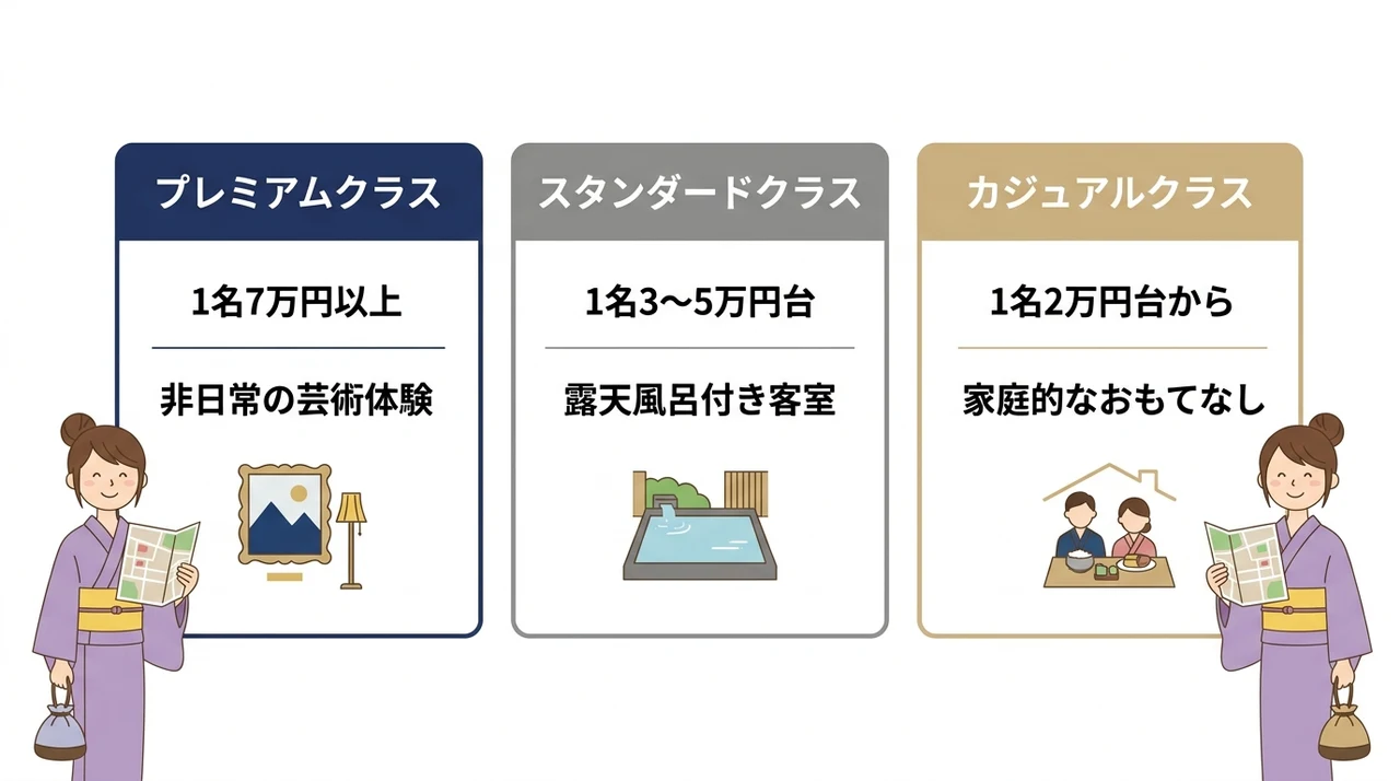 予算別で選ぶ理想の夫婦宿
