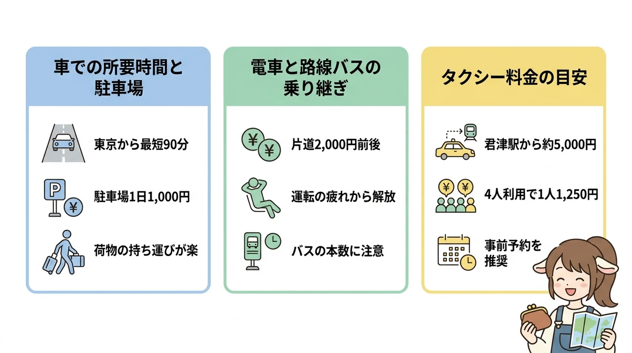 車なしでも安心!マザー牧場へのアクセス比較